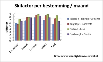 skifactor-bestemming